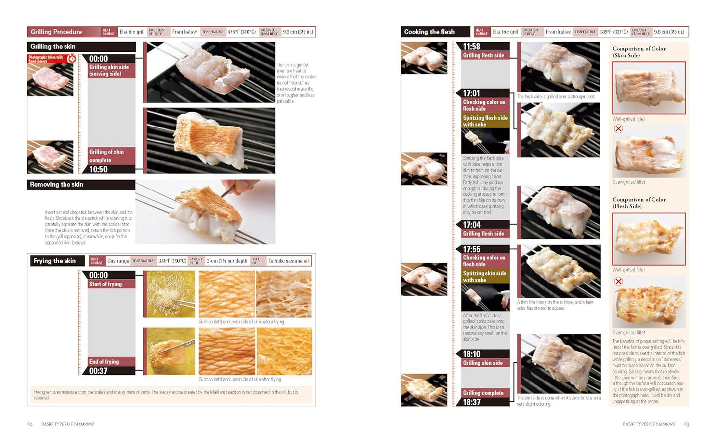 The Japanese Culinary Academy YAKIBA, Grilling Techniques: Shio-yaki, Furishio-yaki,Yuan-yaki, Tare-yaki, and Yakitori (English) - Kamimoto
